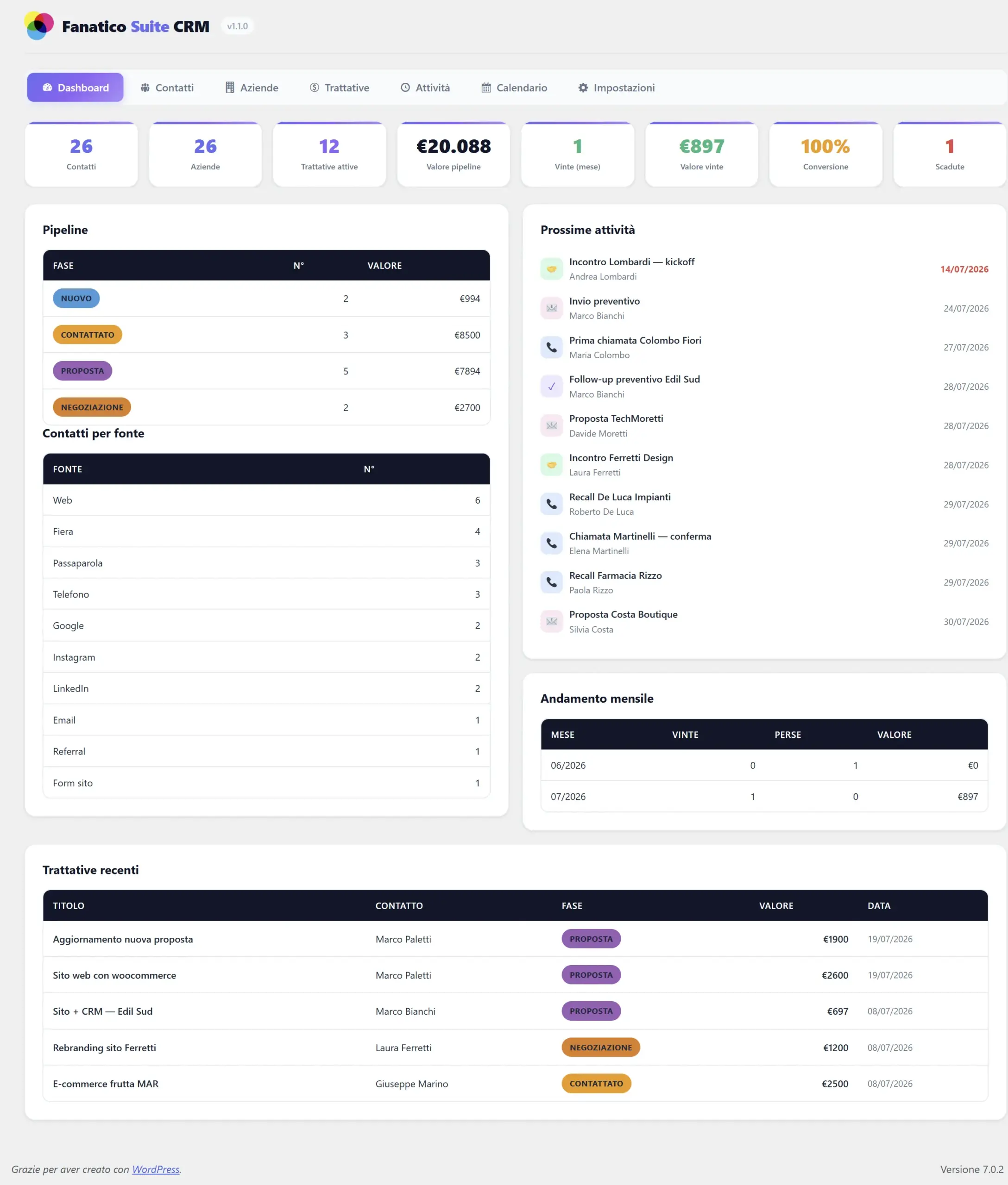 Dashboard CRM di Fanatico Suite con KPI, pipeline, fonti dei contatti, attività e andamento mensile