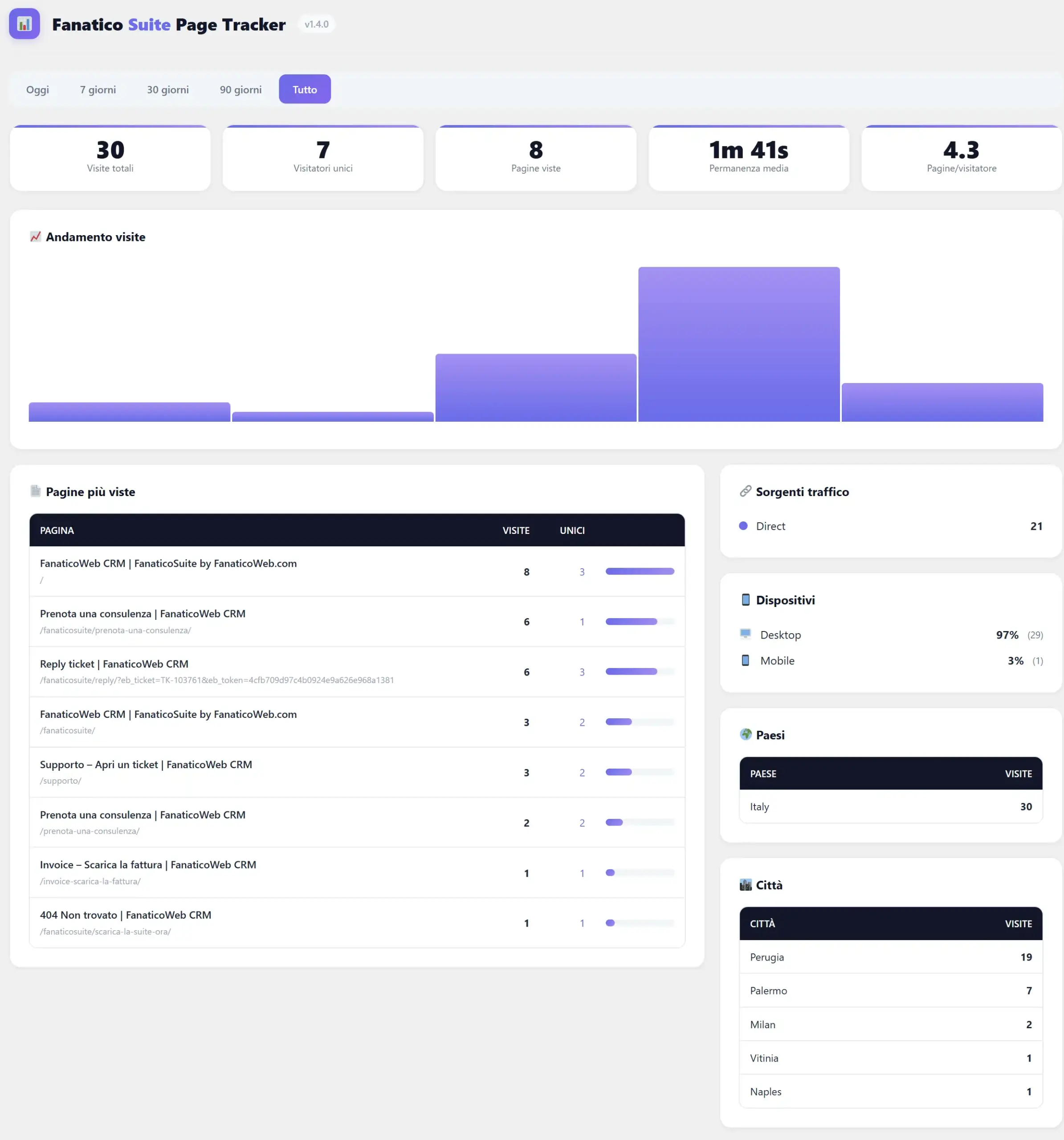 Page Tracker Fanatico Suite